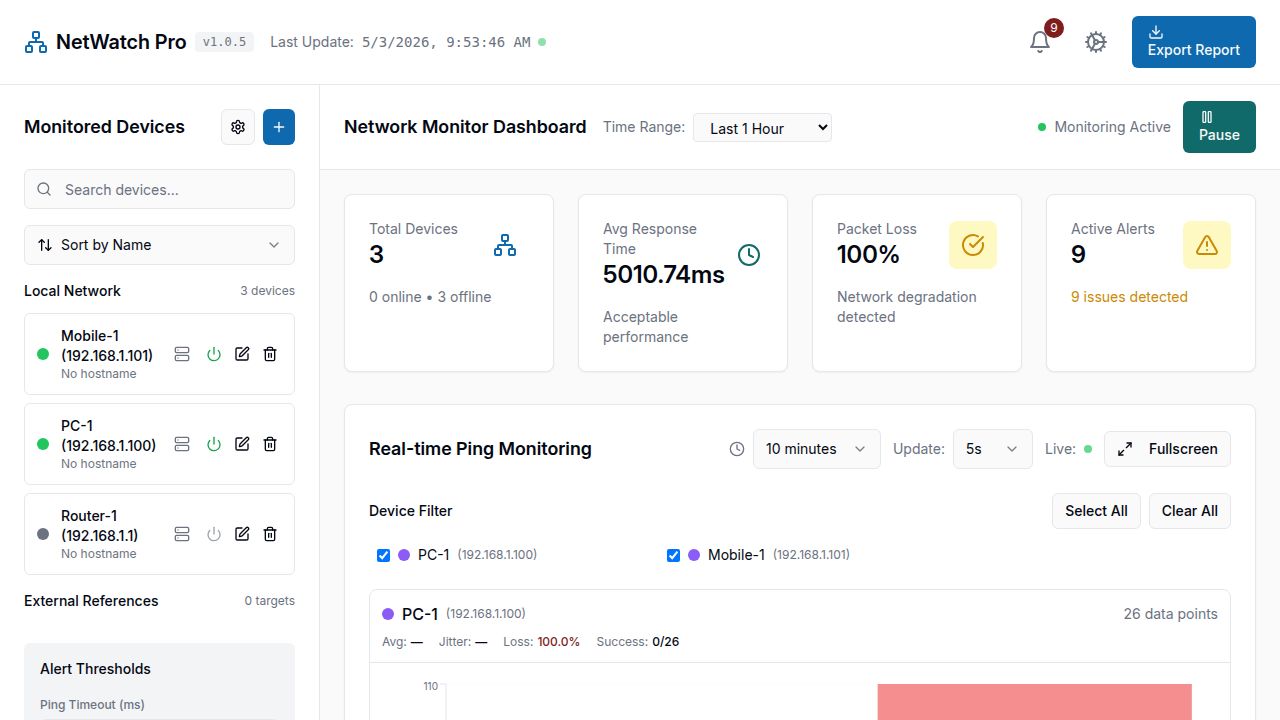 NetPingMonitor dashboard showing monitored devices, response time, packet loss, and a live ping chart